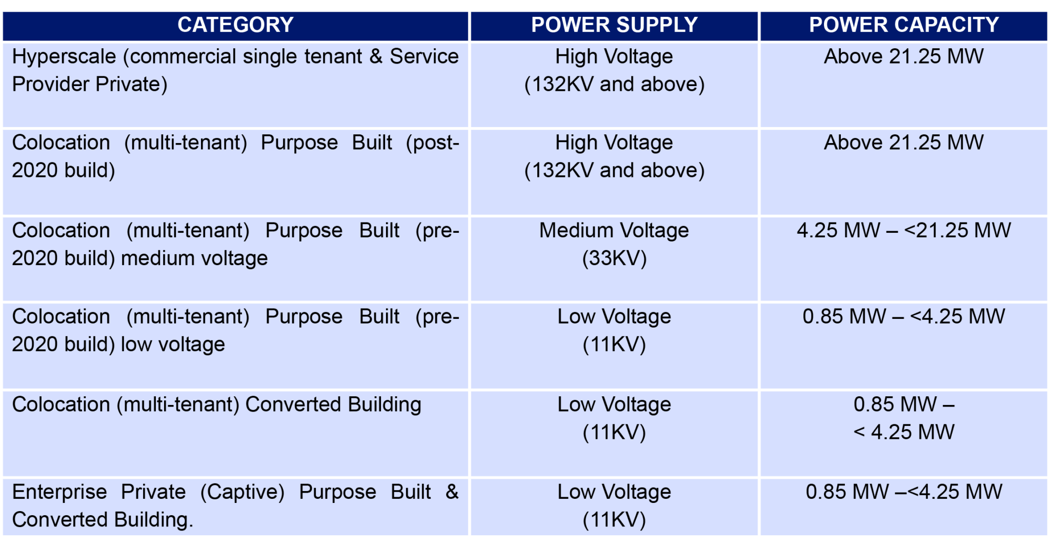 Guidelines For Sustainable Data Centres In Malaysia - HHQ